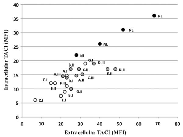 FIG 1