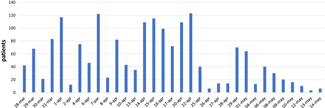 Fig. 2