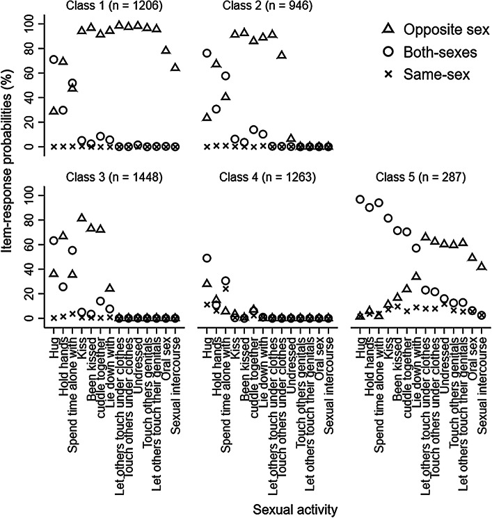 Fig. 2