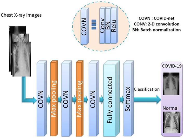 FIGURE 2