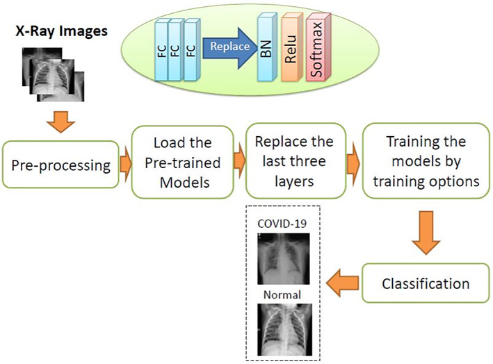 FIGURE 1