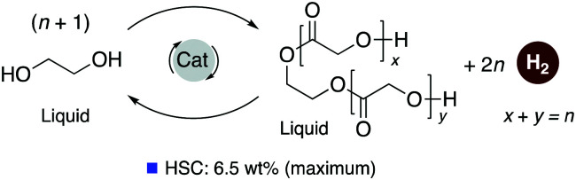 Fig. 25