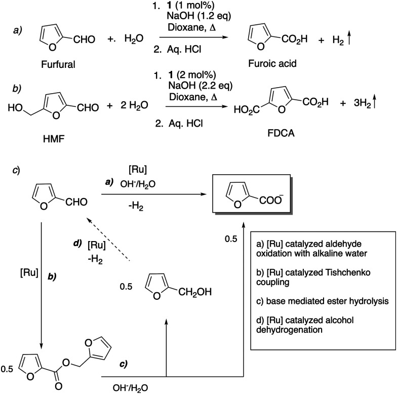 Fig. 24