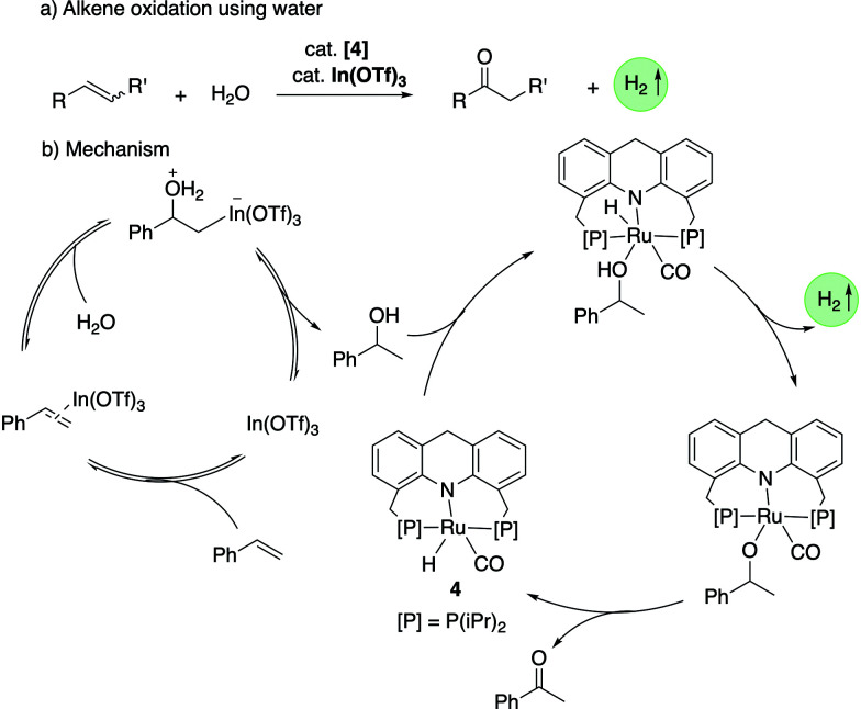 Fig. 21