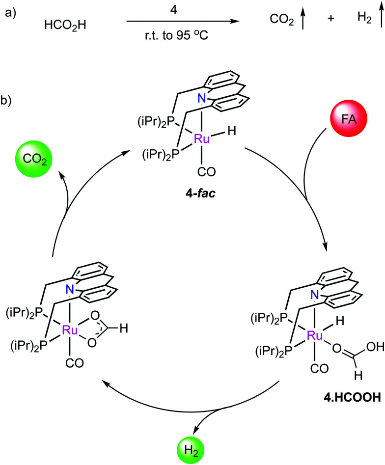 Fig. 28