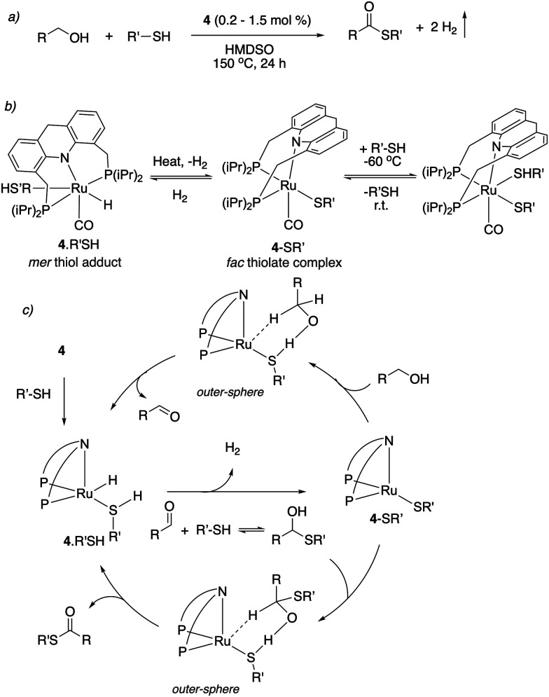 Fig. 30