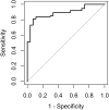 Fig 2