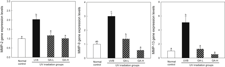 Fig. 3