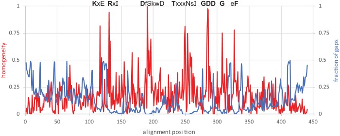 FIG 1