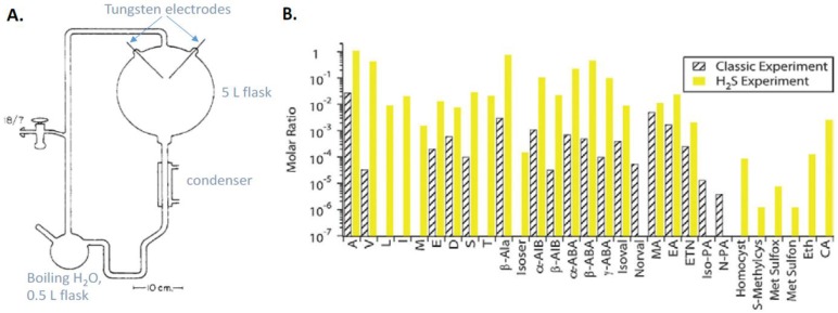 Figure 12