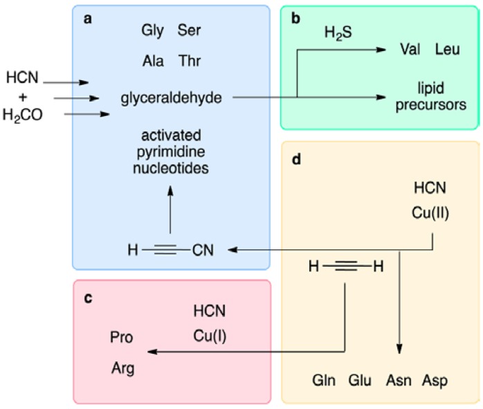 Figure 13