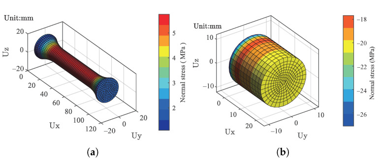 Figure 18