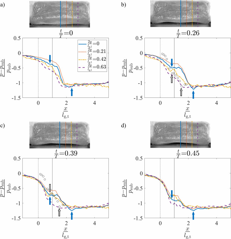 FIG. 7.