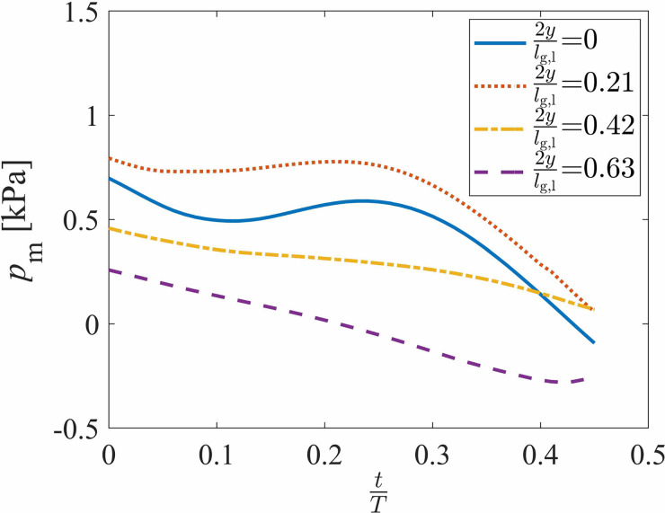 FIG. 8.