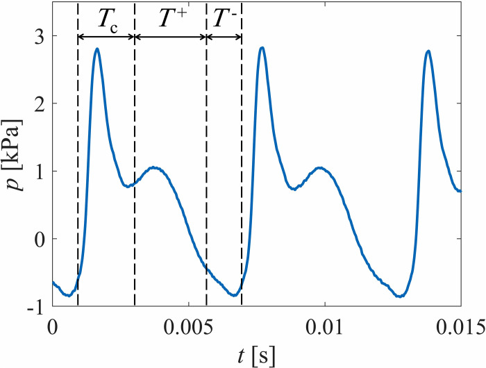 FIG. 6.