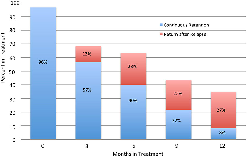 Fig 2: