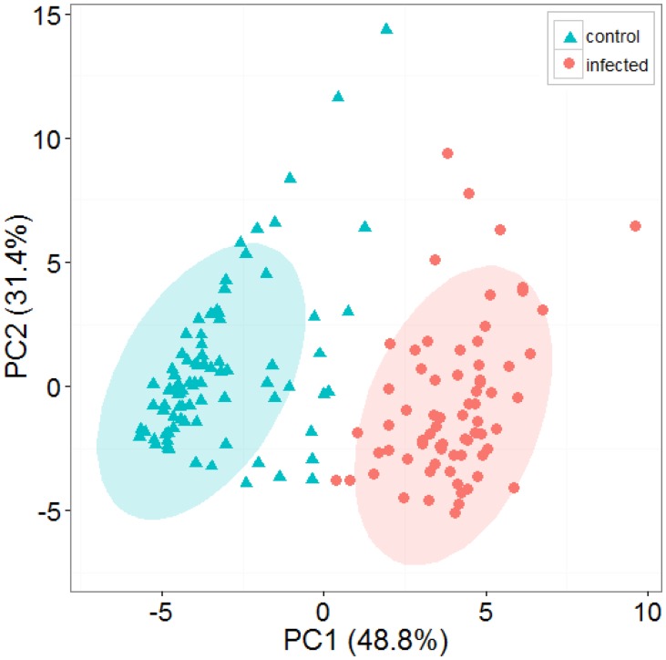 Figure 7.