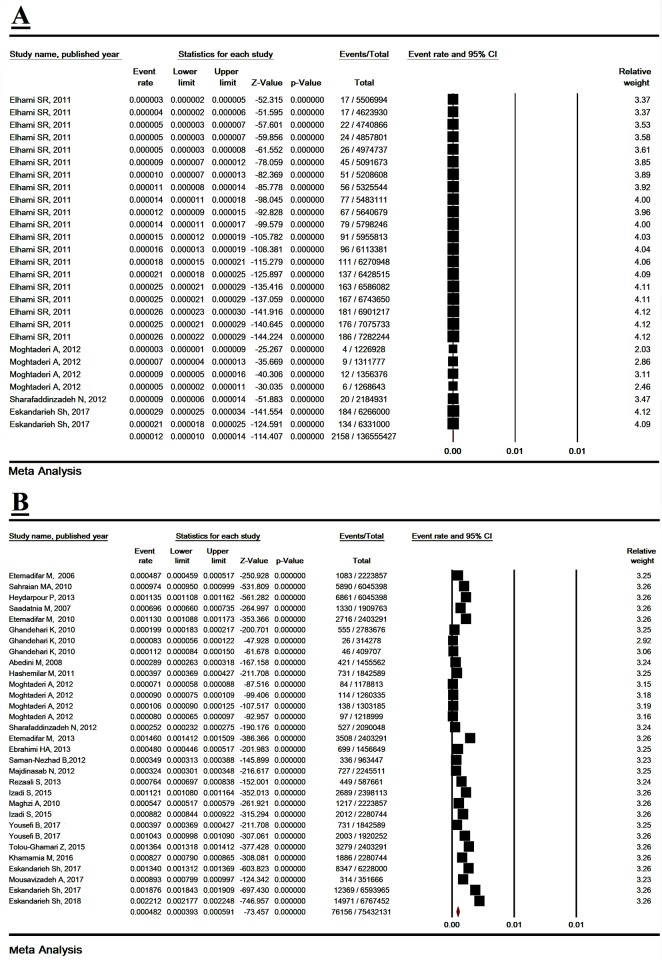 Fig 6