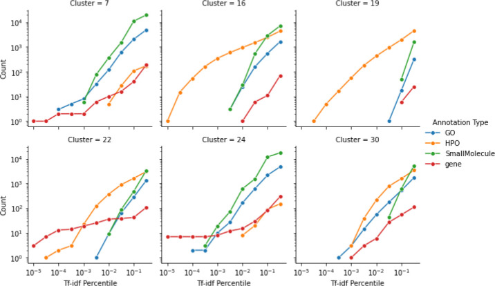 Figure 4: