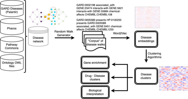 Figure 1: