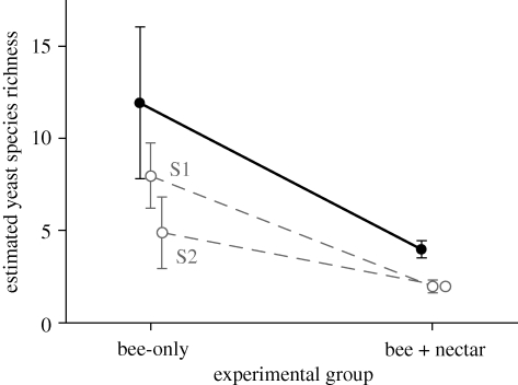 Figure 1.