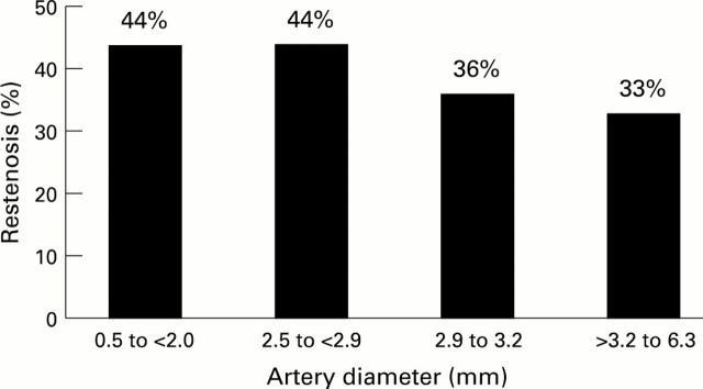 Figure 2  