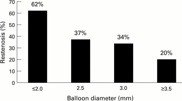 Figure 1  