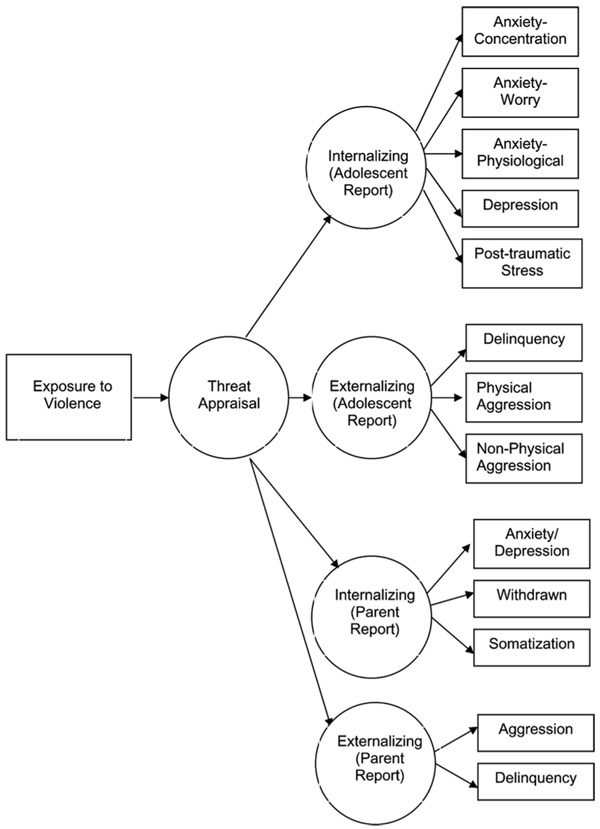 FIGURE 1