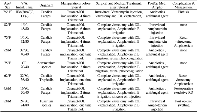 graphic file with name kjo-23-159-i001.jpg