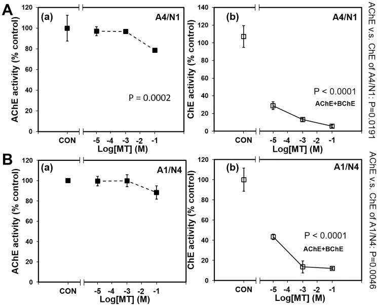 Fig 5