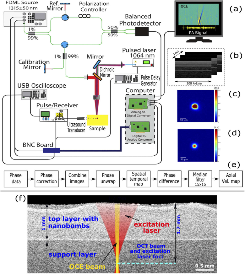 Fig. 2.