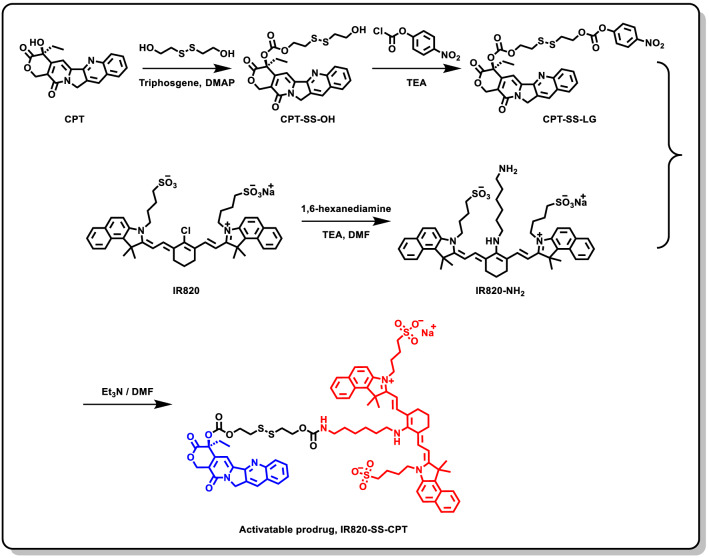 Scheme 2