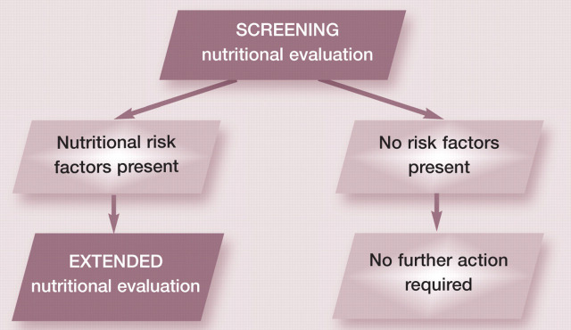 graphic file with name 10.1016_j.jfms.2011.05.009-fig4.jpg