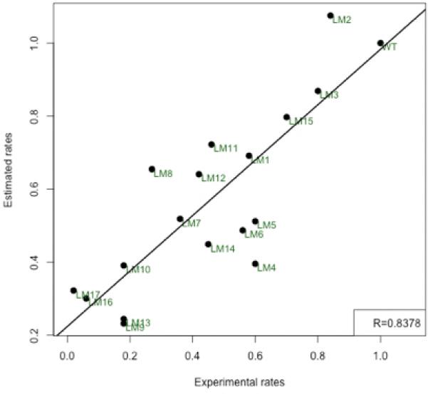 Figure 9