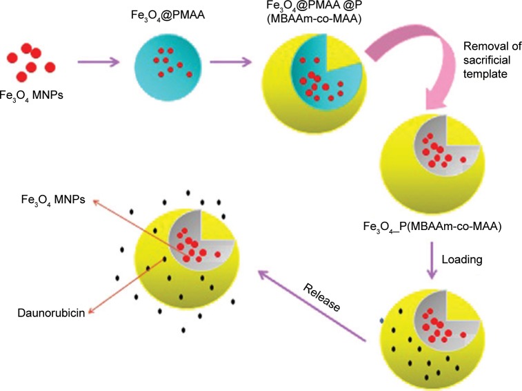 Figure 11