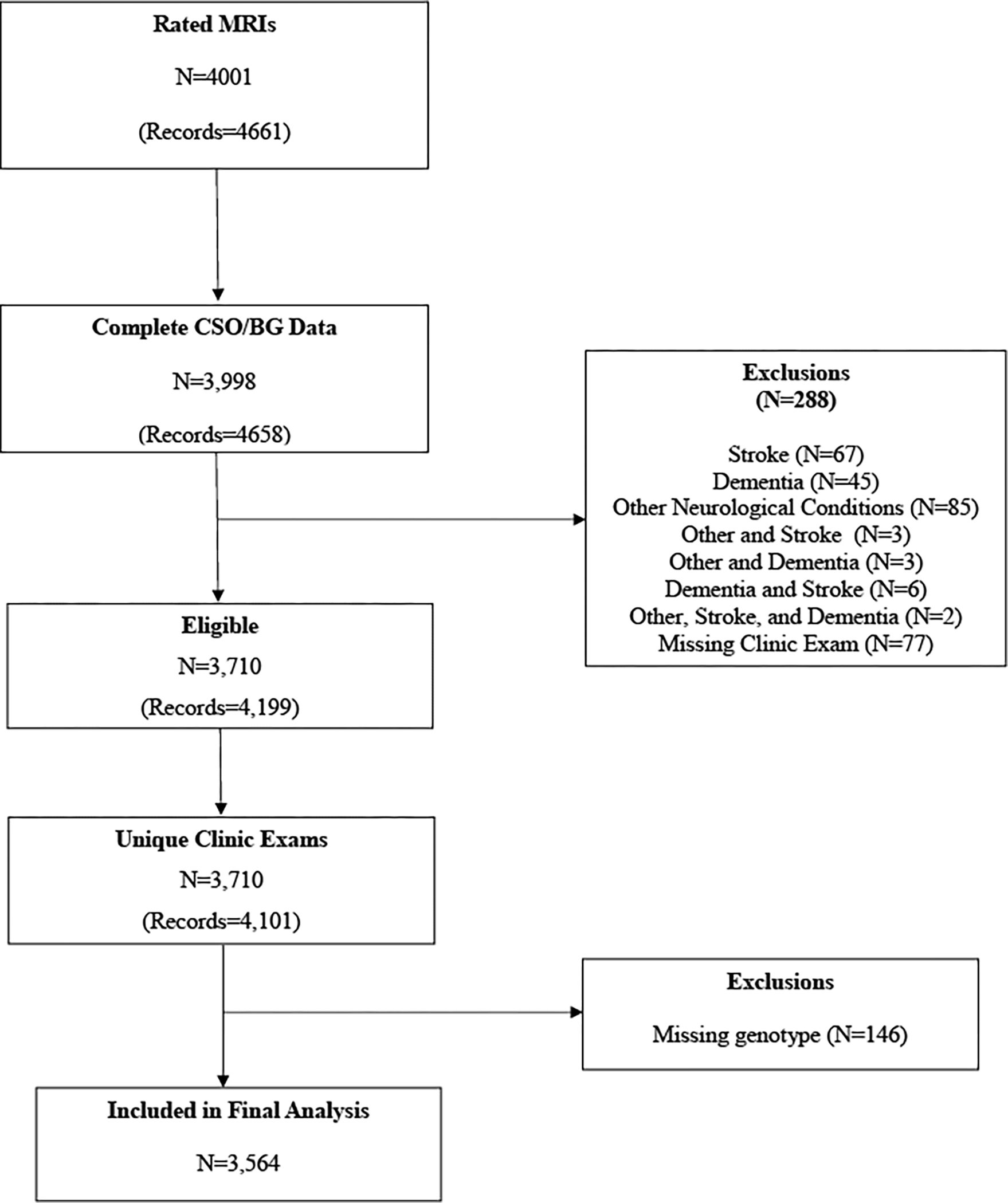 Figure 1: