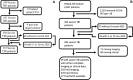 Consolidated Standards of Reporting Trials diagram for (A) University
of Pittsburgh Medical Center and (B) Transforming Research and Clinical
Knowledge in Traumatic Brain Injury cohorts. For patients who were missing
6-month outcomes, the 3- or 12-month outcome was substituted in place of the
6-month outcome, if available for model prediction. CTH = CT of the head,
GCS = Glasgow Coma Scale, GOS = Glasgow Outcome Scale, TBI = traumatic brain
injury.