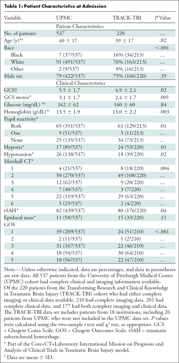 graphic file with name radiol.212181.tbl1.jpg