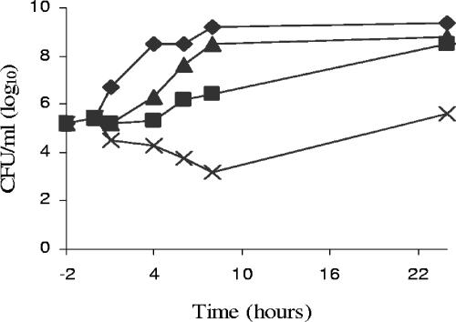 FIG. 2.