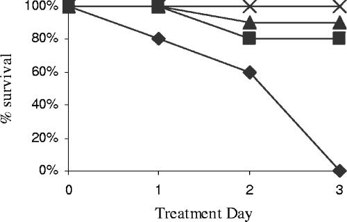 FIG. 5.