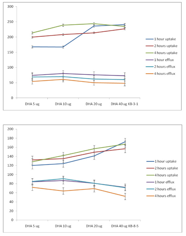 Figure 23