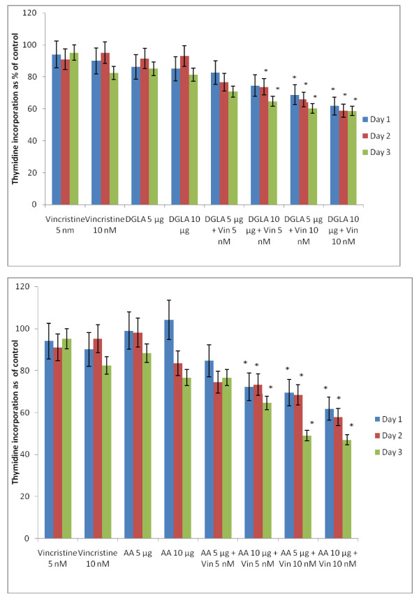 Figure 25