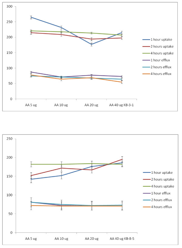 Figure 20