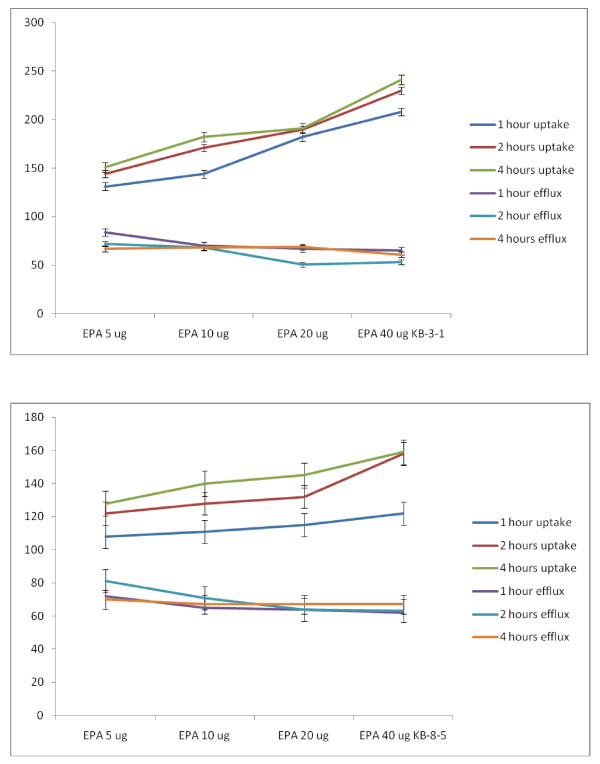 Figure 22