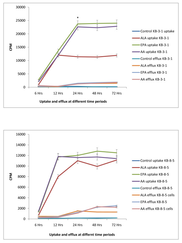 Figure 29