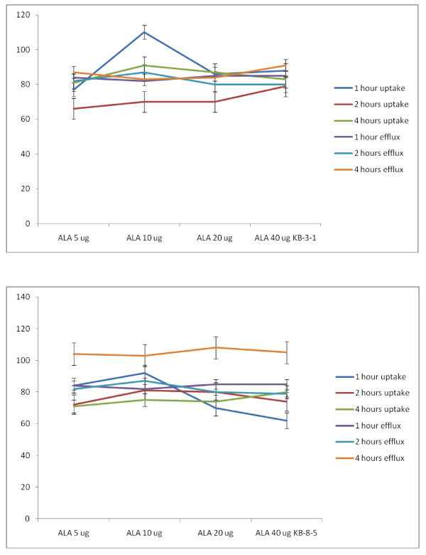 Figure 21