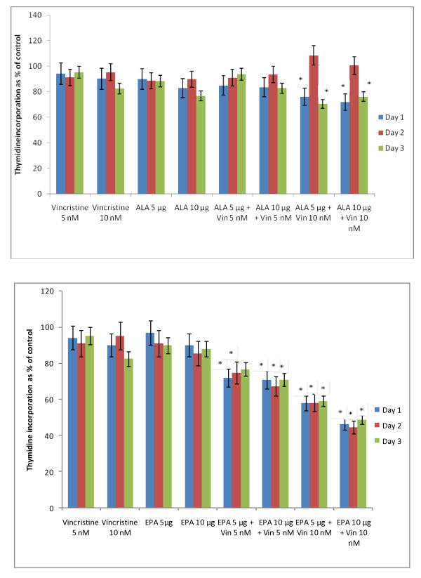 Figure 26