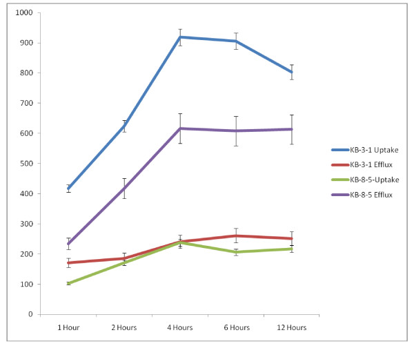 Figure 16