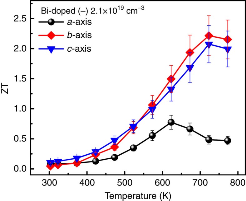 Figure 6