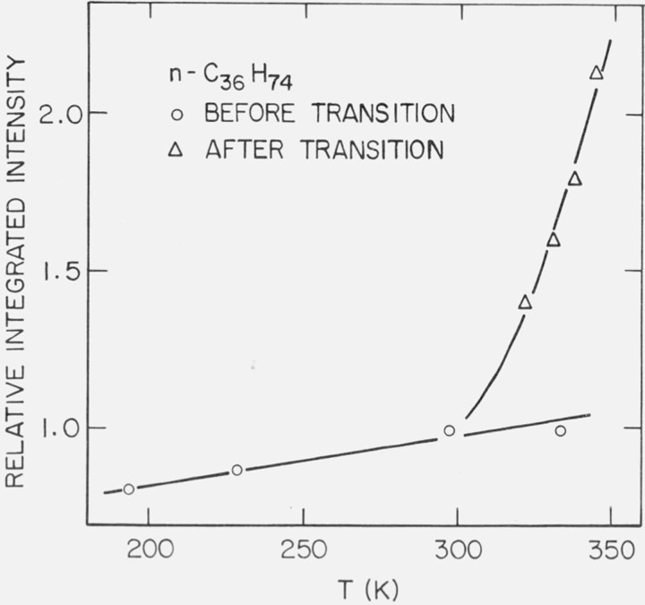 Figure 11.